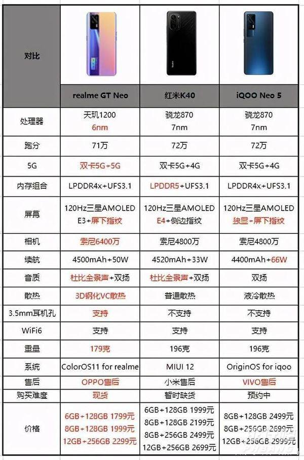 真我gtneo参数_真我gtneo参数配置详情