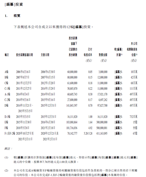 微医上市的优势与挑战 据招股书 行业相对低位其实下降了