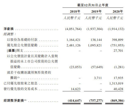 微医上市的优势与挑战 据招股书 行业相对低位其实下降了