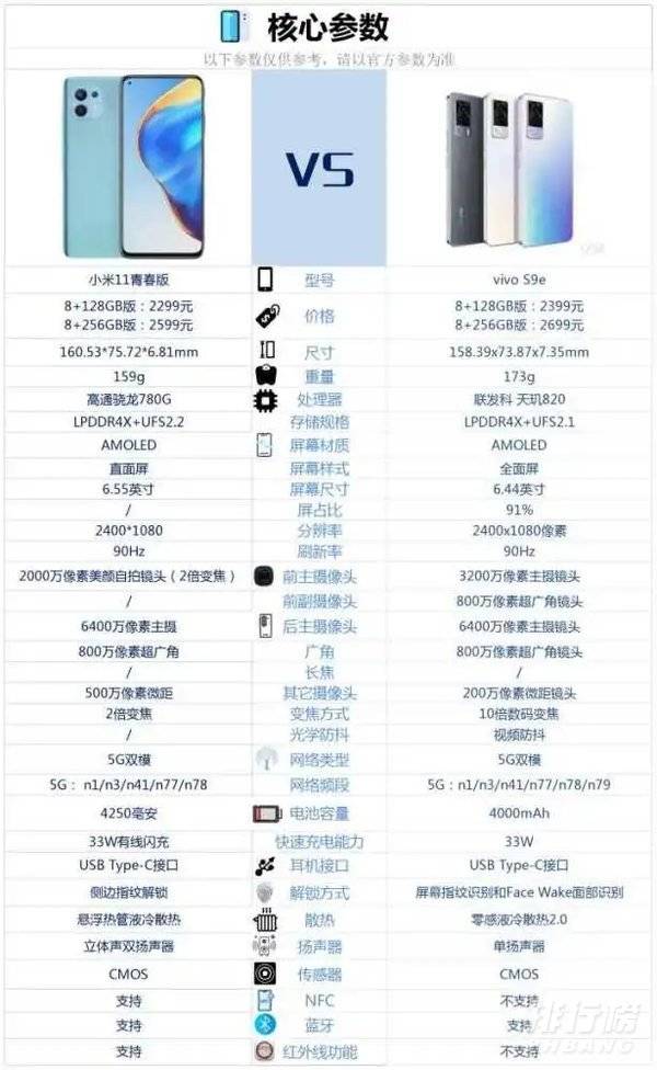 小米11青春版和vivos9e哪个值得买_参数对比