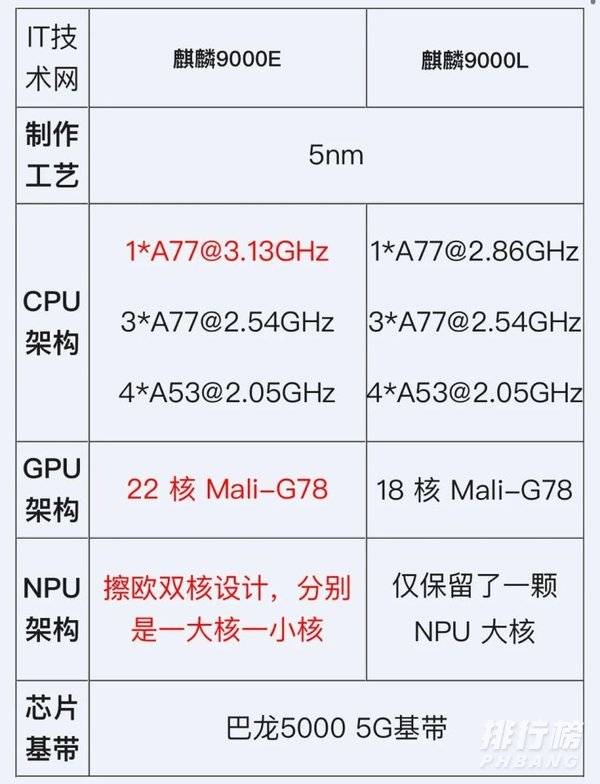 华为p50上市时间与价格_华为p50什么时候上市