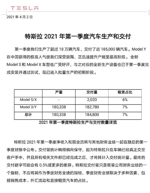 特斯拉2021一季度生产和交付量公布