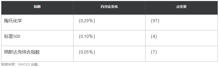 到目前为止，这种简单的股票市场策略在2021年是必不可少的