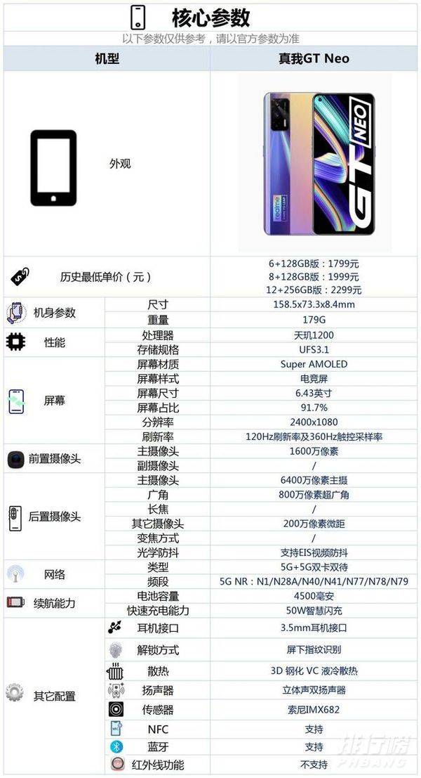 真我gtneo屏幕参数_真我gtneo屏幕怎么样