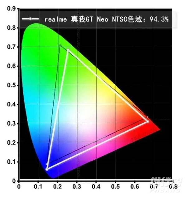 真我gtneo屏幕参数_真我gtneo屏幕怎么样