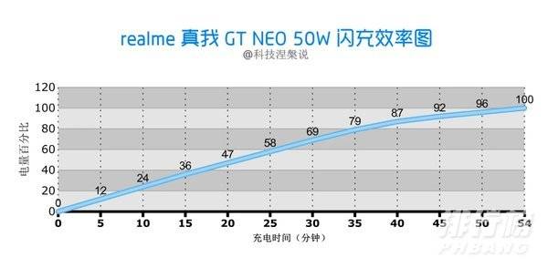 真我gtneo值得买吗_真我gtneo值得入手吗