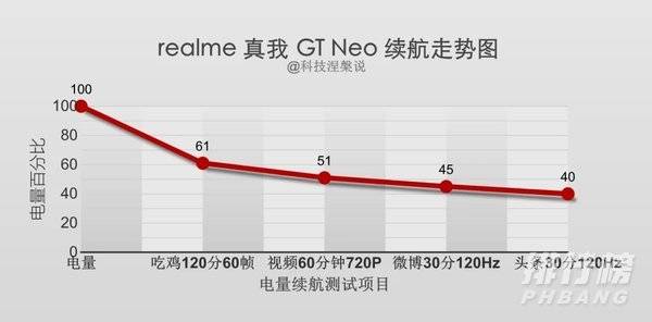 真我gtneo值得买吗_真我gtneo值得入手吗