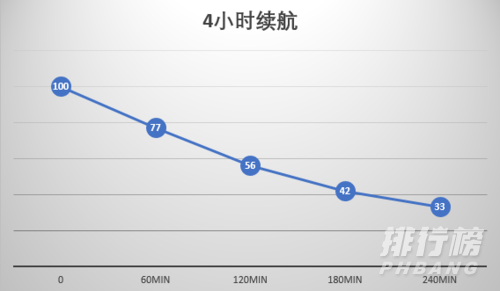 小米11 ultra续航_小米11ultra续航能力