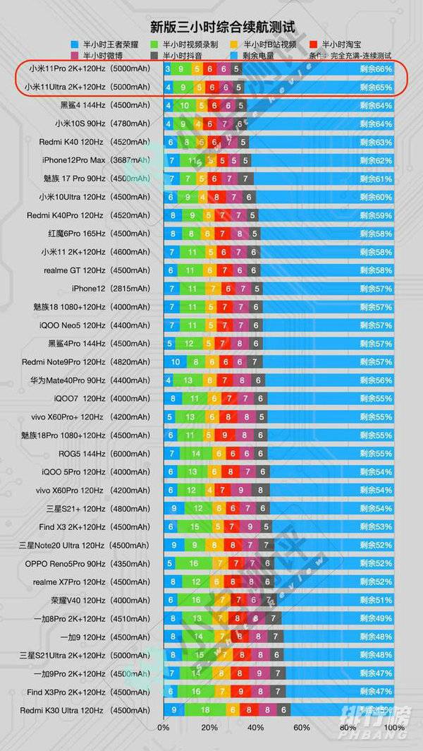 小米11 ultra续航_小米11ultra续航能力