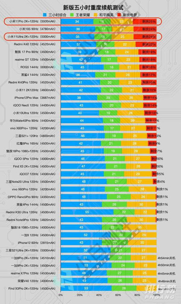 小米11 ultra续航_小米11ultra续航能力