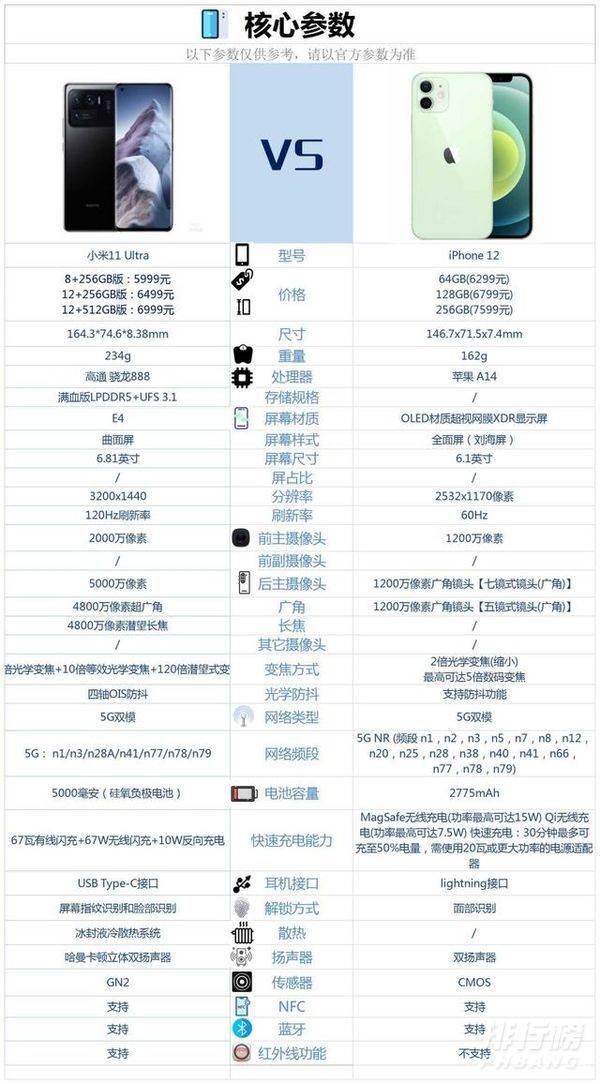 小米11ultra和苹果12哪个好_手机参数对比