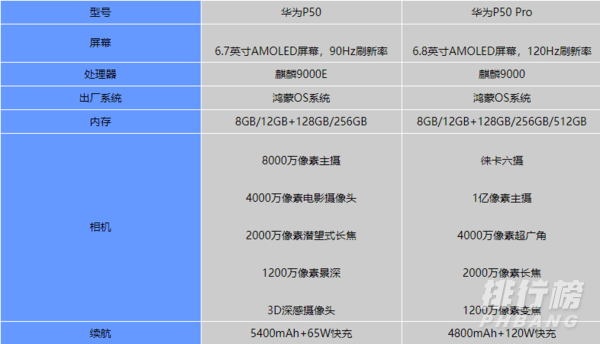 华为p50和p50pro有什么区别_哪个更值得入手