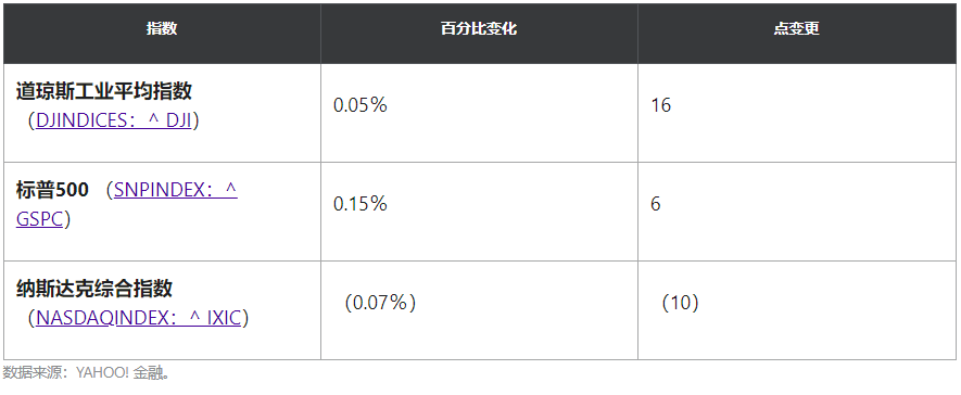 这两个股票市场正在2021年上升