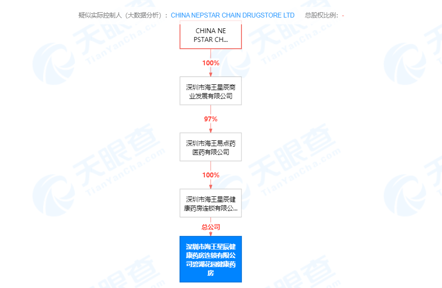 海王星辰旗下药店因使用未经检定电子秤被罚