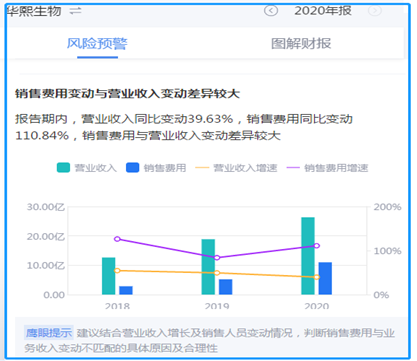 来源：鹰眼预警