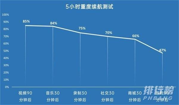 realme真我gt neo评测_realme真我gt neo值得入手吗