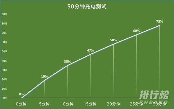 realme真我gt neo评测_realme真我gt neo值得入手吗