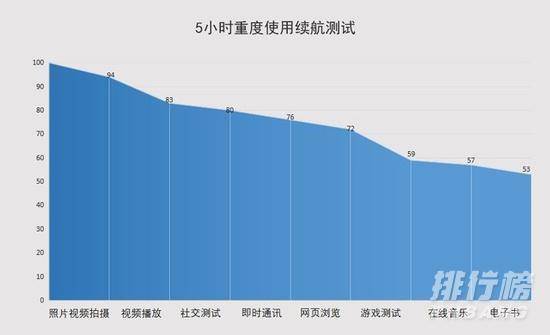 oppo reno5 k续航评测_opporeno5k电池续航测评