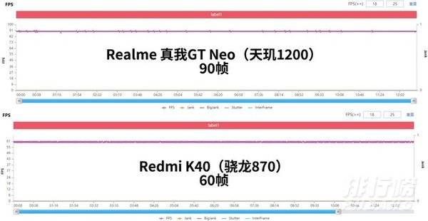 realme gt neo游戏评测_realme gt neo玩原神