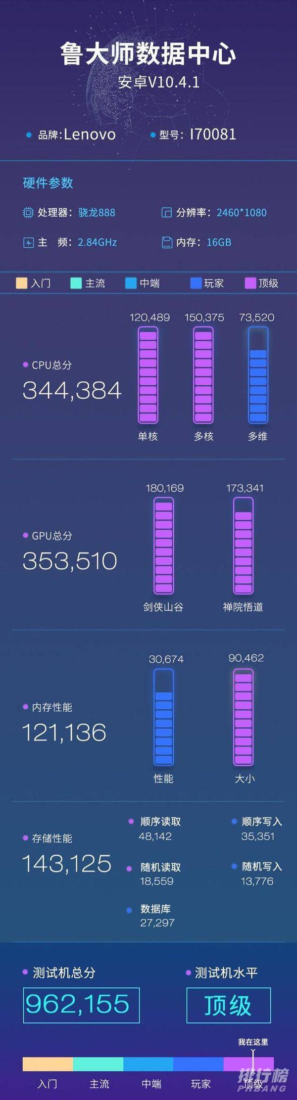 拯救者2pro和黑鲨4pro哪个好_拯救者2pro和黑鲨4pro对比