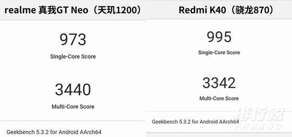 realme gt neo游戏评测_realme gt neo玩原神