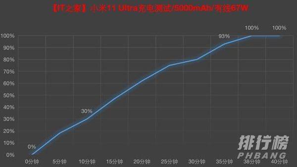 小米11ultra散热怎么样_小米11ultra散热效果好吗