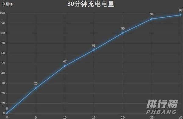 opporeno5k值得入手吗?opporeno5k值不值得买