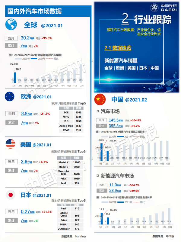 《新能源与智能网联汽车行业月度报告》