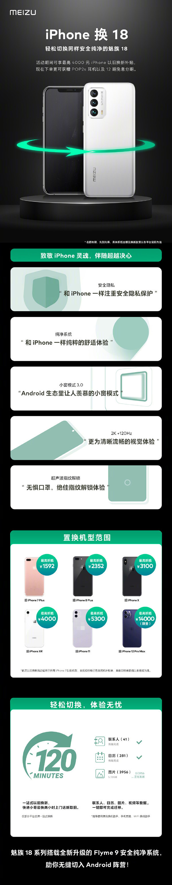 魅族推出“iPhone换18”活动