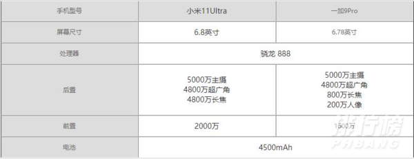 一加9pro和小米11ultra拍照对比_一加9pro和小米11ultra拍照区别