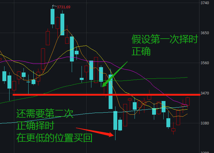 市场调整后的4月该如何投资？基民必看！