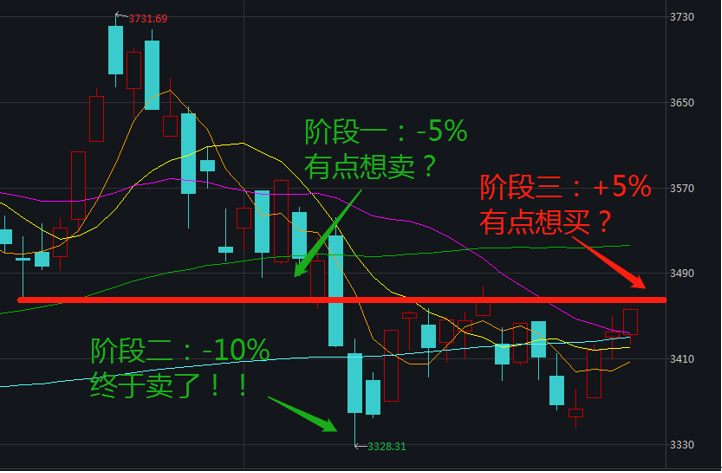 市场调整后的4月该如何投资？基民必看！