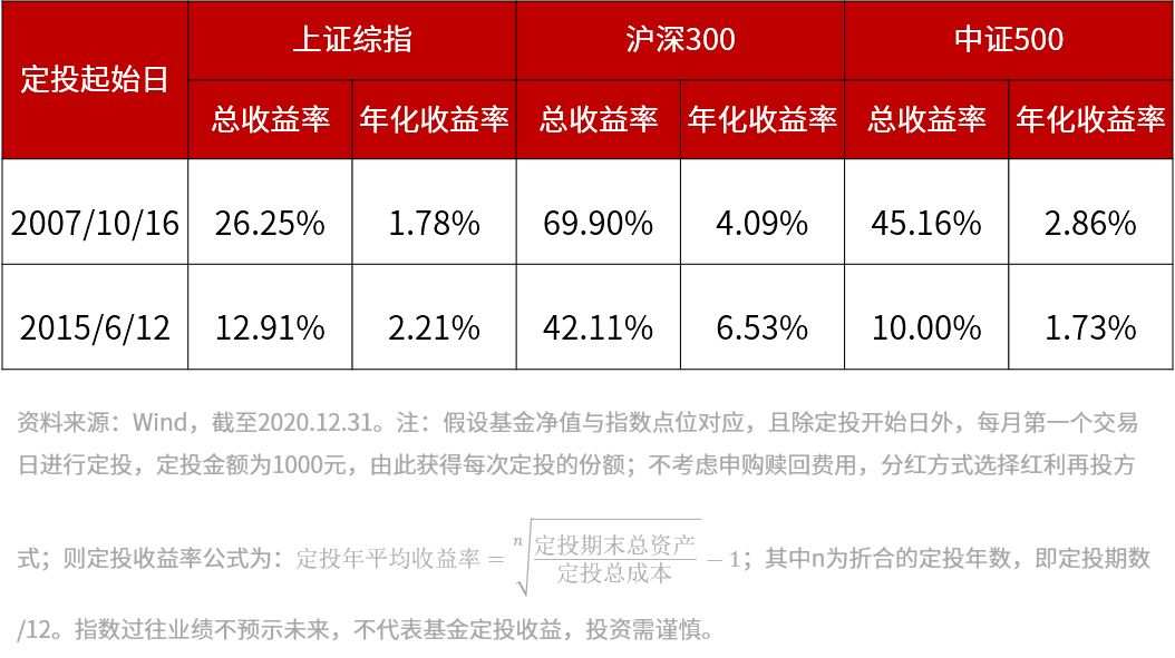 市场调整后的4月该如何投资？基民必看！