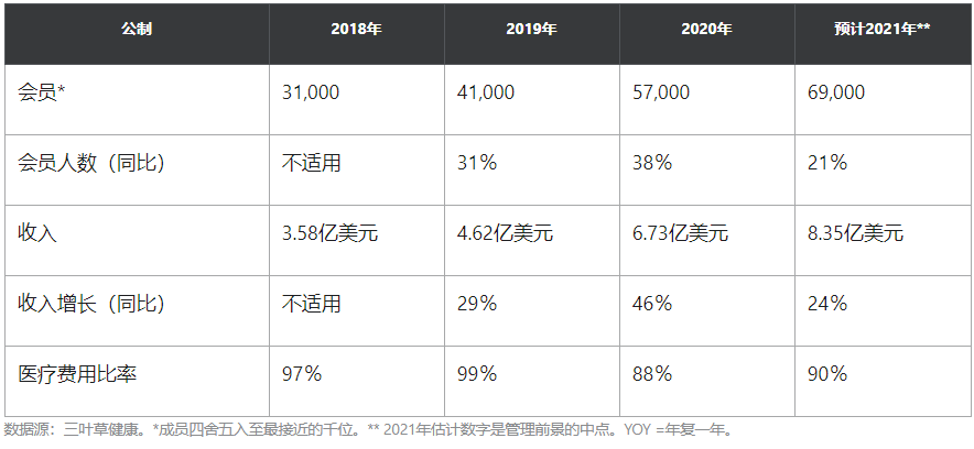 得到了1,000美元？这是四月份要购买的3只股票