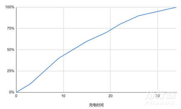 拯救者2pro玩游戏怎么样_拯救者2pro游戏评测