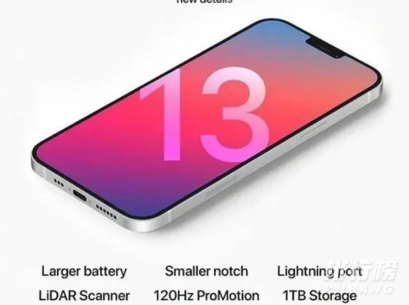 苹果13渲染图_苹果13渲染图介绍