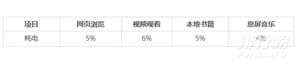 拯救者2pro续航怎么样_拯救者2pro续航实测