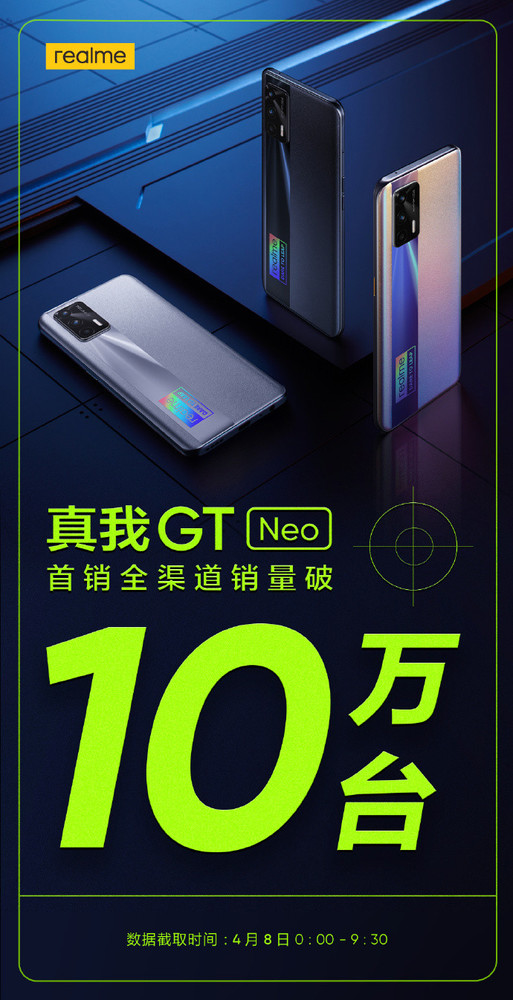 realme真我GT Neo首销全渠道销量破10万台