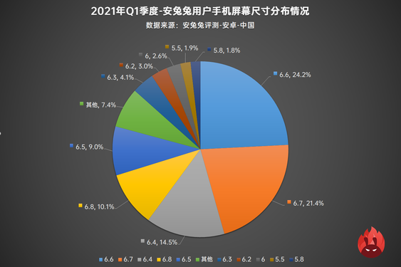 2021年第一季度用户偏好排行榜