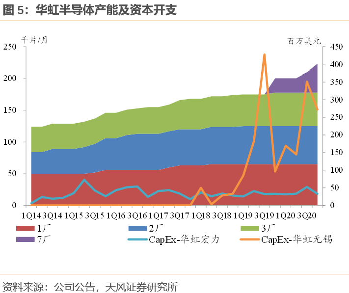 芯片涨价被持续关注，战略性看多本土晶圆代工资产