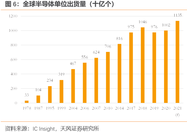 芯片涨价被持续关注，战略性看多本土晶圆代工资产