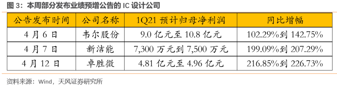 芯片涨价被持续关注，战略性看多本土晶圆代工资产