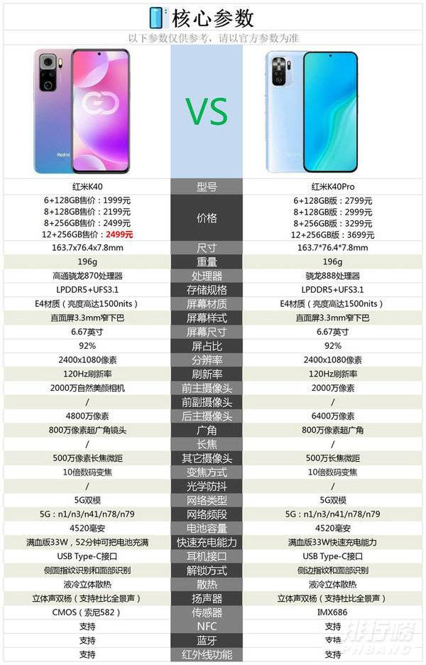 redmi k40和k40pro区别_手机参数对比