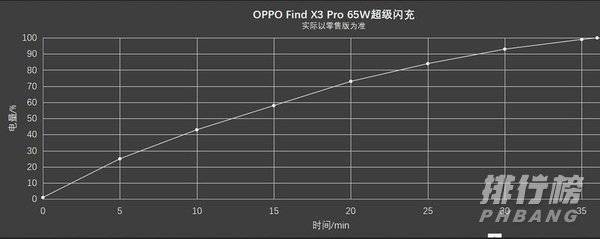 oppofindx3pro值得入手吗_oppofindx3pro值得买吗