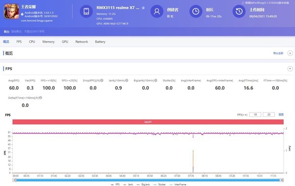 《王者荣耀》帧率测试