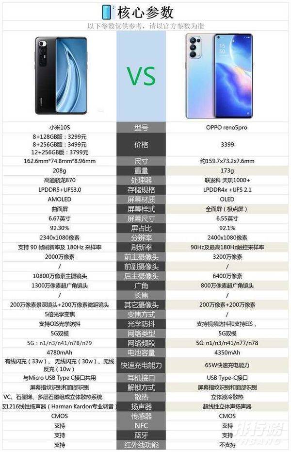 opporeno5pro和小米10s哪个好_手机参数对比