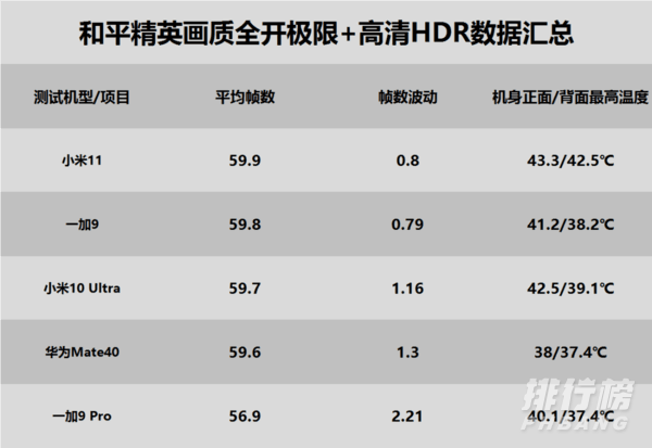 一加9pro发热严重吗_一加9pro发热评测