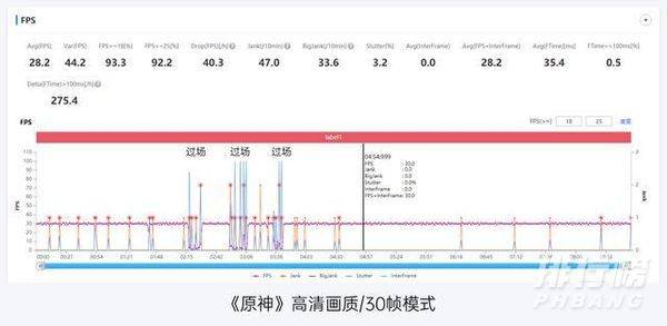 真我x7pro至尊版跑分多少_真我x7pro至尊版跑分怎么样