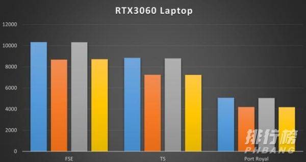 联想拯救者r7000p与y7000p哪个好_联想拯救者r7000p与y7000p区别