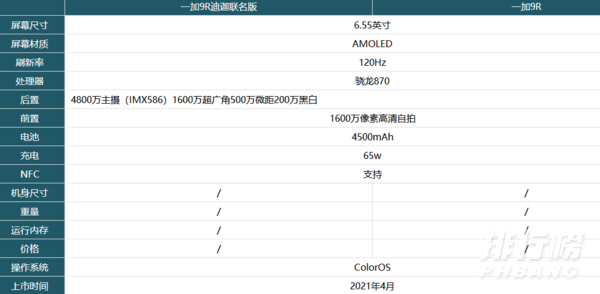 一加9R迪迦联名版和一加9R有什么区别_哪个更值得 入手